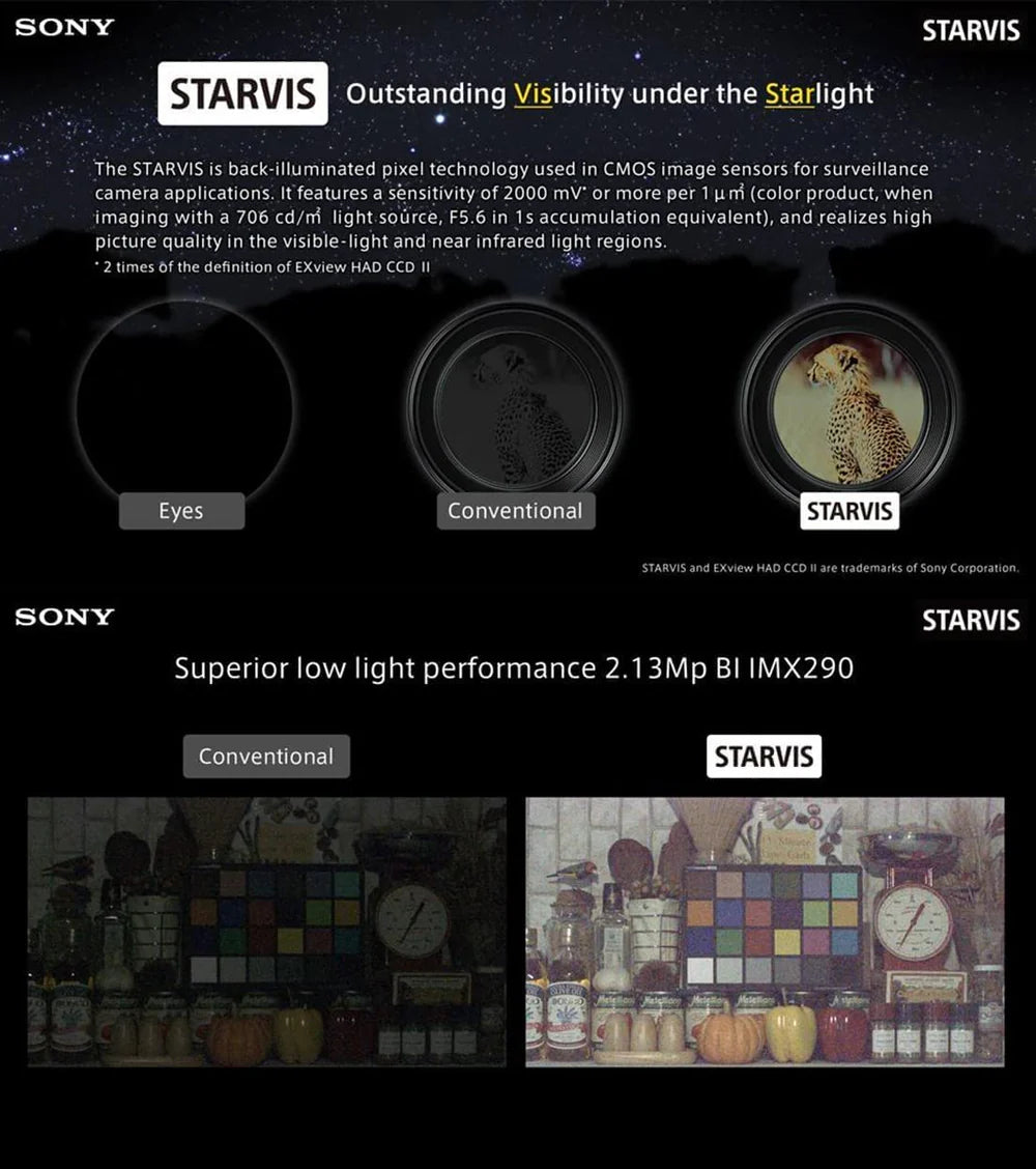 Lite ColorVu Dome 8MP Varifocal – Zoom In on What Matters
